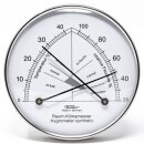 Edles Comfortmeter in Chromausführung von Fischer