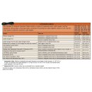 7876-100 Standard 4-Conductor Cable, 100 (30 m)