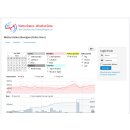 Stationswebsite "entry" auf weatherdata.ch...