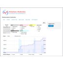 Stationswebsite "basic" weatherdata.ch...