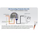 Overvoltage-Protection-Box Mobotix LSA